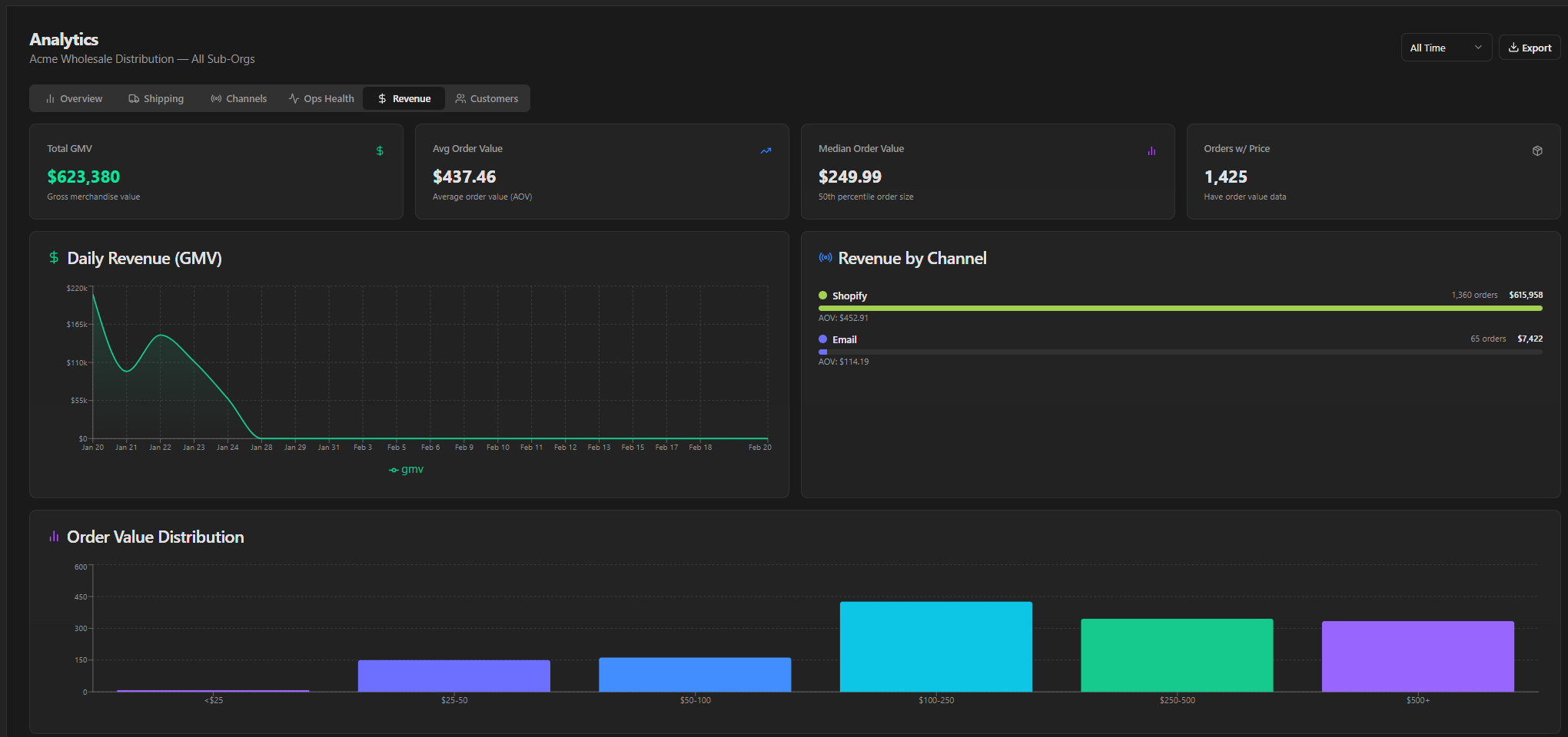Revenue Analytics