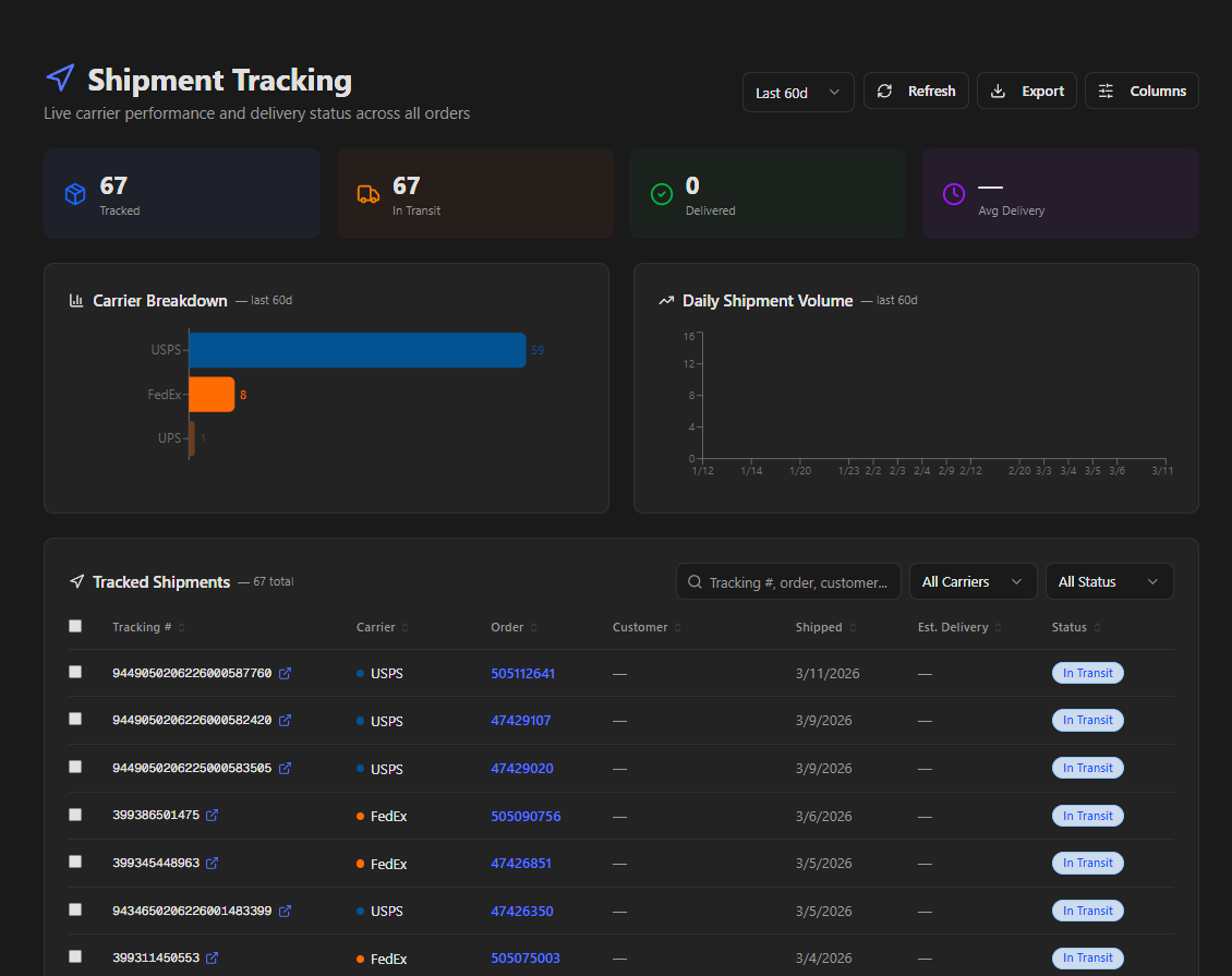 Carrier Tracking